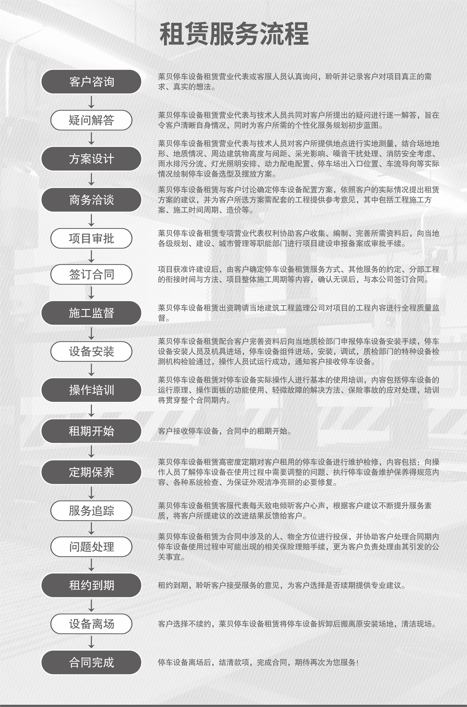 俯仰機械停車庫租用服務流程